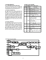 Предварительный просмотр 11 страницы Icom VHF IC-F50 Service Manual