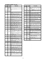 Предварительный просмотр 12 страницы Icom VHF IC-F50 Service Manual