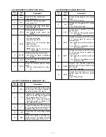 Предварительный просмотр 51 страницы Icom VHF IC-F50 Service Manual