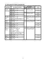 Предварительный просмотр 55 страницы Icom VHF IC-F50 Service Manual