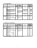 Preview for 14 page of Icom VHF MARINE TRANSCEIVER IC-M501EURO Service Manual