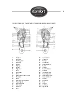 Preview for 11 page of iComfort IC0906 User Manual