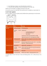 Preview for 14 page of icoms I-SAFE User Manual