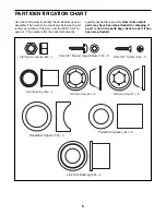 Preview for 5 page of ICON Health & Fitness PRO-FORM REVOLUTION User Manual