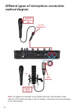 Preview for 18 page of ICON ProAudio Harrison 32Ci Manual