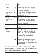 Preview for 6 page of Icon Q Boundless E1 User Manual