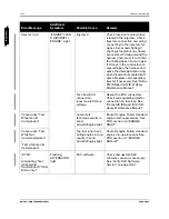 Preview for 636 page of ICON A5 Maintenance Manual