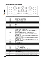 Preview for 14 page of ICON i-DJX User Manual