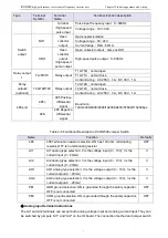 Предварительный просмотр 20 страницы ICON ICON-500 Series User Manual