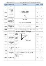 Предварительный просмотр 42 страницы ICON ICON-500 Series User Manual