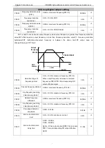 Предварительный просмотр 52 страницы ICON ICON-500 Series User Manual