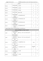 Предварительный просмотр 90 страницы ICON ICON-500 Series User Manual