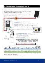 Предварительный просмотр 5 страницы ICON iSOLAR PDP Series Instruction Manual