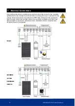 Предварительный просмотр 6 страницы ICON iSOLAR PDP Series Instruction Manual