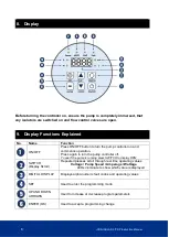 Предварительный просмотр 8 страницы ICON iSOLAR PDP Series Instruction Manual