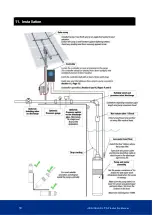 Предварительный просмотр 10 страницы ICON iSOLAR PDP Series Instruction Manual