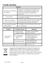 Preview for 106 page of ICON KEA 4602B User Manual