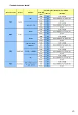 Preview for 43 page of ICON Platform M+ User Manual