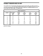 Preview for 27 page of ICON PRO-FORM SPORT POWER STACK XT User Manual