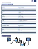 Предварительный просмотр 4 страницы ICON ProCon C400 Series Operating Manual