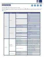 Предварительный просмотр 8 страницы ICON ProCon C400 Series Operating Manual