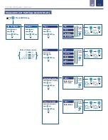 Предварительный просмотр 12 страницы ICON ProCon C400 Series Operating Manual