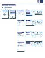 Предварительный просмотр 13 страницы ICON ProCon C400 Series Operating Manual