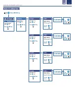 Предварительный просмотр 14 страницы ICON ProCon C400 Series Operating Manual