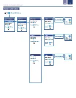 Предварительный просмотр 15 страницы ICON ProCon C400 Series Operating Manual