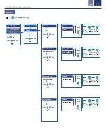 Предварительный просмотр 16 страницы ICON ProCon C400 Series Operating Manual