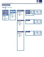 Предварительный просмотр 17 страницы ICON ProCon C400 Series Operating Manual