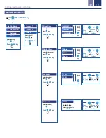 Предварительный просмотр 18 страницы ICON ProCon C400 Series Operating Manual