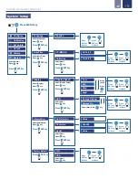 Предварительный просмотр 19 страницы ICON ProCon C400 Series Operating Manual