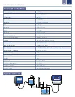 Preview for 4 page of ICON ProCon C500 Series Operating Manual