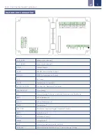 Preview for 5 page of ICON ProCon C500 Series Operating Manual