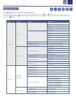 Preview for 9 page of ICON ProCon C500 Series Operating Manual