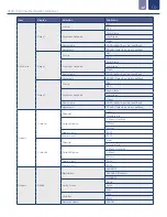 Preview for 10 page of ICON ProCon C500 Series Operating Manual