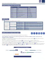 Preview for 12 page of ICON ProCon C500 Series Operating Manual