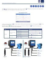 Preview for 14 page of ICON ProCon C500 Series Operating Manual