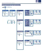 Preview for 15 page of ICON ProCon C500 Series Operating Manual