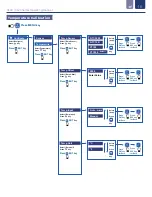 Preview for 16 page of ICON ProCon C500 Series Operating Manual