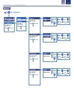 Preview for 19 page of ICON ProCon C500 Series Operating Manual