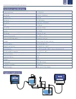 Предварительный просмотр 4 страницы ICON ProCon C700 Series Operating Manual