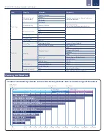 Предварительный просмотр 10 страницы ICON ProCon C700 Series Operating Manual