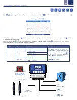 Предварительный просмотр 13 страницы ICON ProCon C700 Series Operating Manual