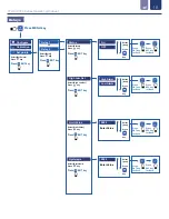 Предварительный просмотр 18 страницы ICON ProCon C700 Series Operating Manual