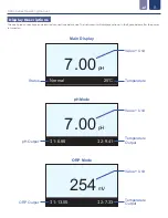 Preview for 8 page of ICON ProCon D300 Series Operating Manual