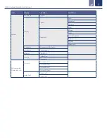 Preview for 11 page of ICON ProCon D300 Series Operating Manual