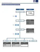 Preview for 16 page of ICON ProCon D300 Series Operating Manual