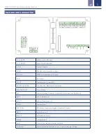 Предварительный просмотр 5 страницы ICON proCon D500 Series Operating Manual